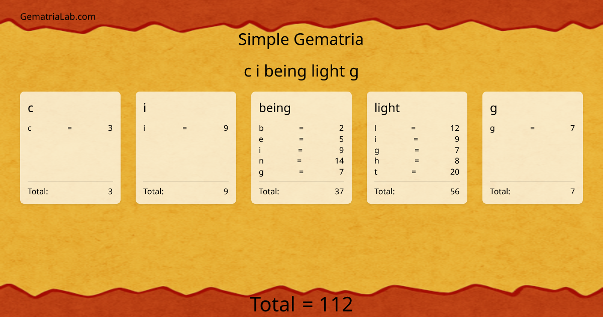 c i being light g in simple Gematria